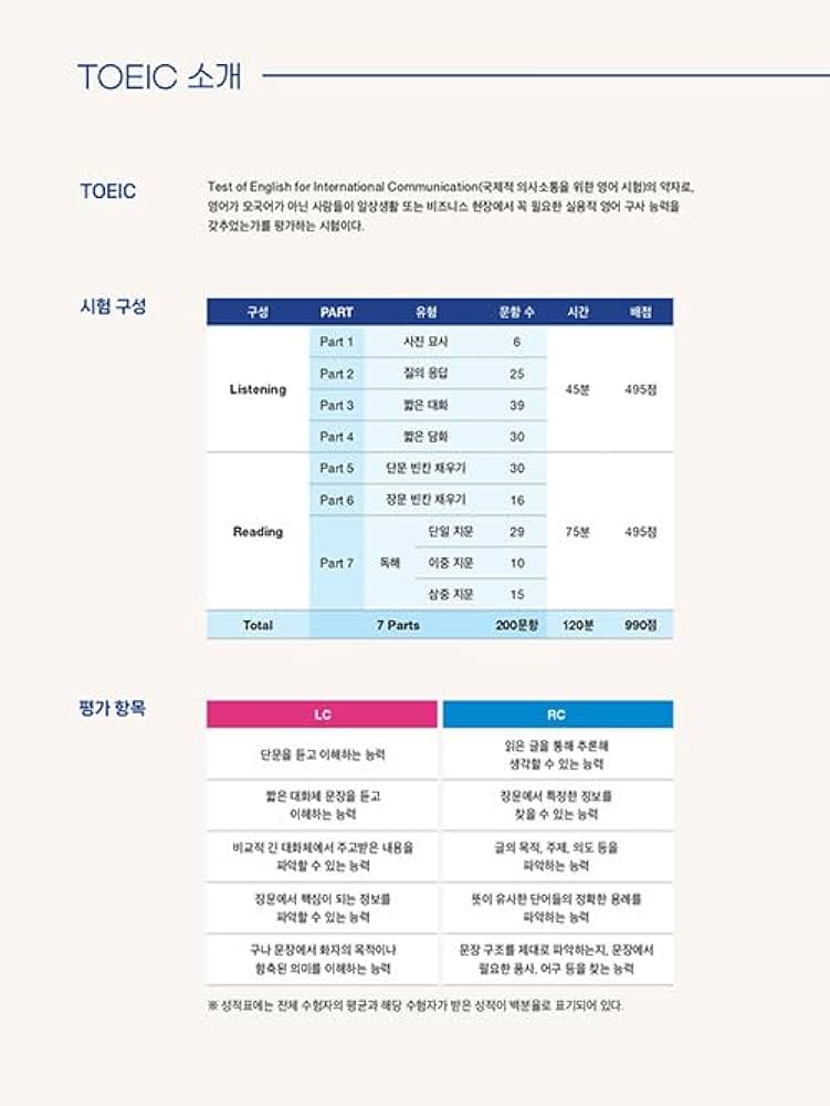 韓国英語教材 ETS TOEIC 定期試験既出問題集 1000 Vol.5 Reading