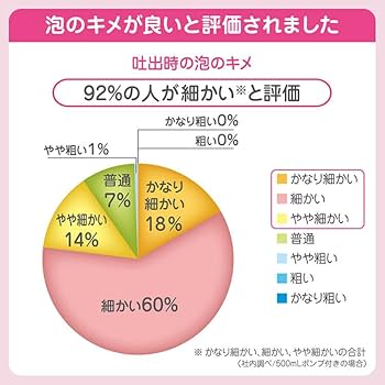 Amazon.co.jp: サラヤ 手洗い剤 ホイップウォッシュ無香 600mL
