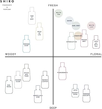 Amazon | SHIRO PERFUME FAVOURITE DRESS オードパルファン 50mL (限定