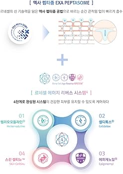 Amazon.co.jp: [Rene Cell] ルネセル CPR プログラム 第2世代