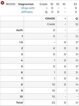 Amazon.co.jp: 【psa10マグナモン bo-300【旧デジモンカード旧デジカ