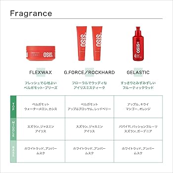 Amazon.co.jp: 【公式】OSiS+オージス フレックスワックス ホールド