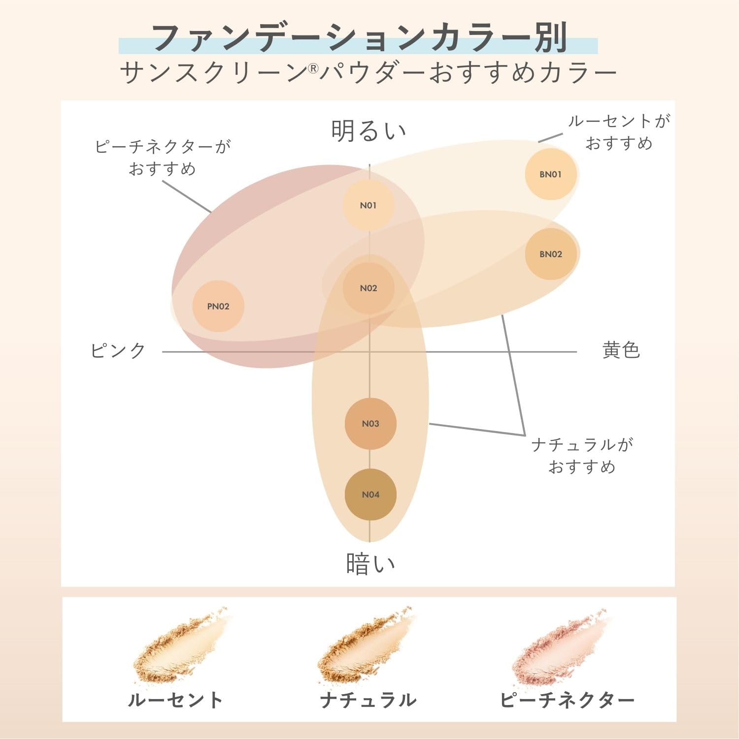 Amazon | 【セット買い】ORBIS（オルビス） サンスクリーン®パウダー