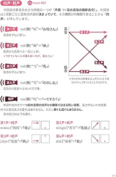 Amazon.co.jp: 本当に使える中国語パターン60【入門編】［音声DL付