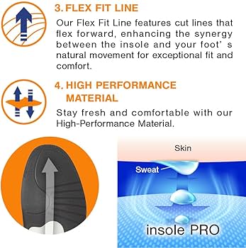Amazon.com: Japan Walking Insoles, Orthotic Arch Support for