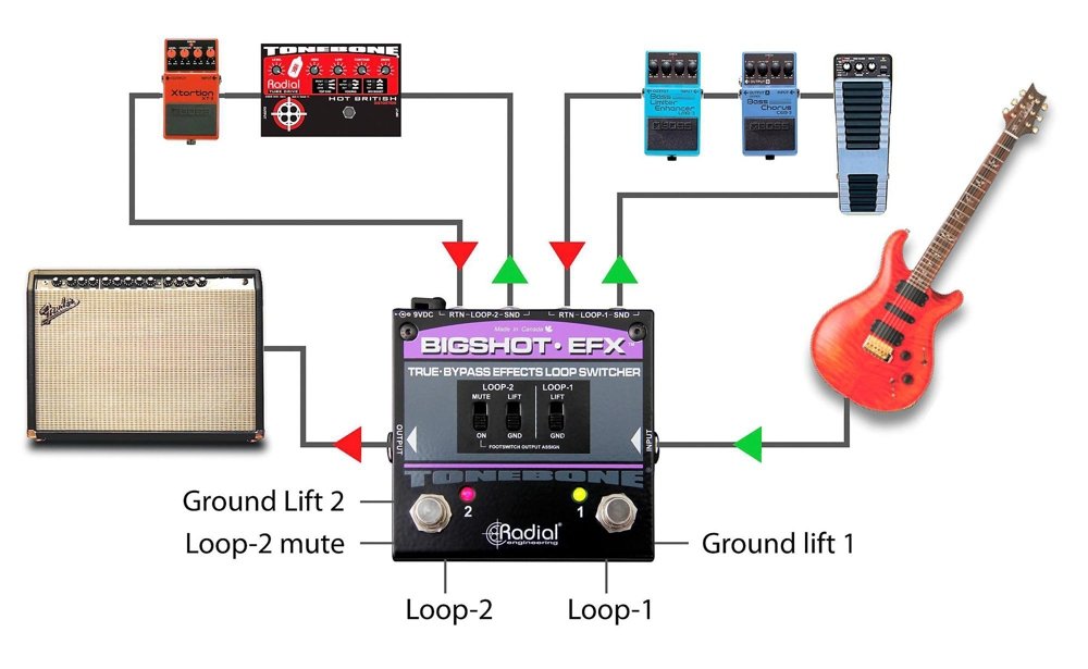 Amazon.com: Radial BigShot EFX Effects Loop Switcher : Musical