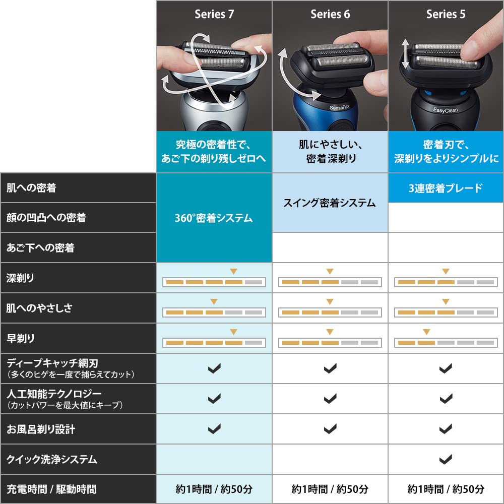 Amazon | ブラウン（BRAUN） 71-S7500CC-V 電気シェーバー シリーズ7