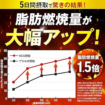 Amazon | ウエイトバーン ダイエットサプリ 運動中の脂肪の燃焼を