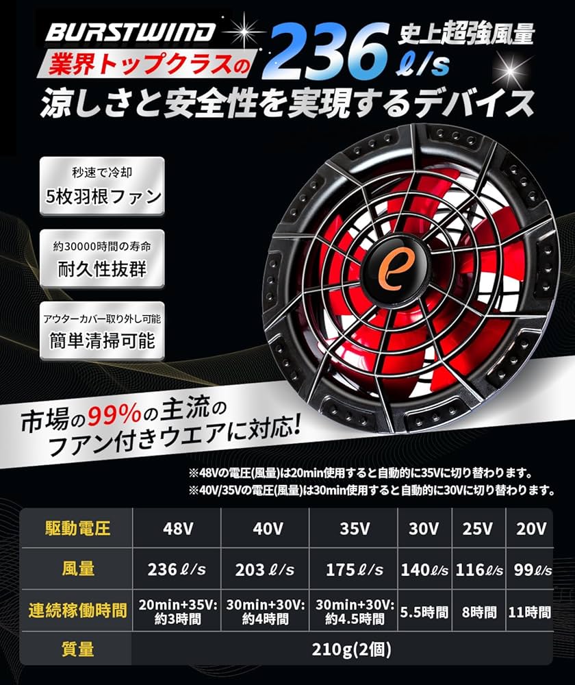 Amazon.co.jp: 【妥協なき暴風 48V最強進化】2025新型ファンバッテリー