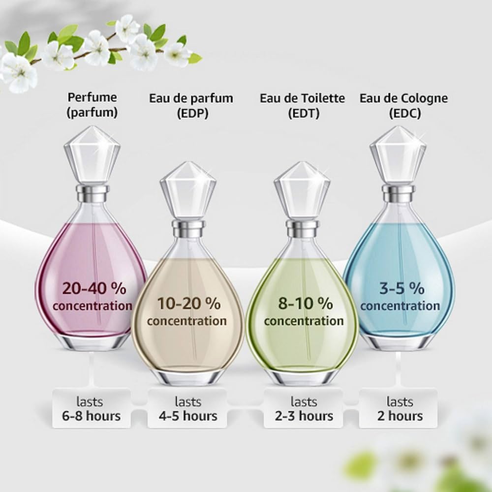 Amazon.com : Bvlgari Rose Essentielle Eau de Parfum Spray for