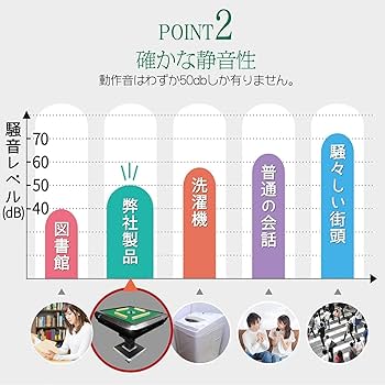 Amazon | 【準備・進行の自動化】 全自動麻雀卓 麻雀卓 自動 電動 雀卓