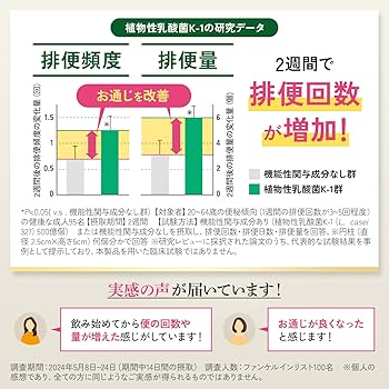 Amazon | ファンケル FANCL プレミアムカロリミット 30日分 機能性表示