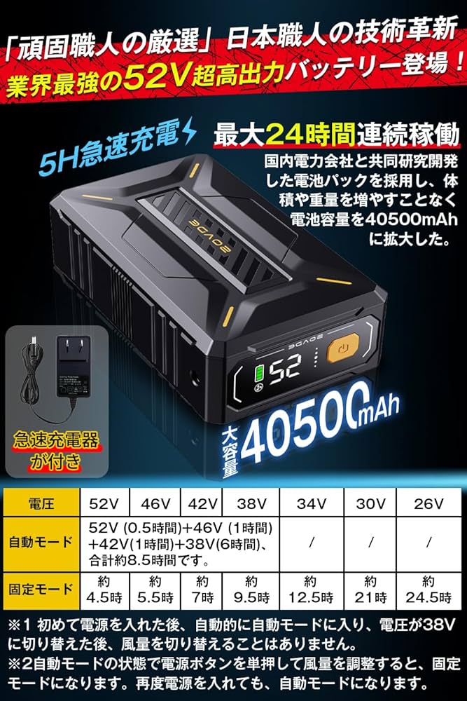 Amazon.co.jp: 【2025年暴風新登場 52V超高出力】 ファンバッテリー