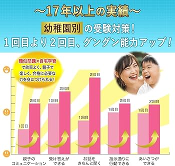 Amazon | 2026 国本幼稚園 受験 問題集 過去問の傾向 対策問題集(3冊