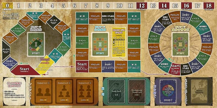 Amazon.co.jp: 7 Habits Board Game 2.0 ~ Keys to Success ~ : Toys