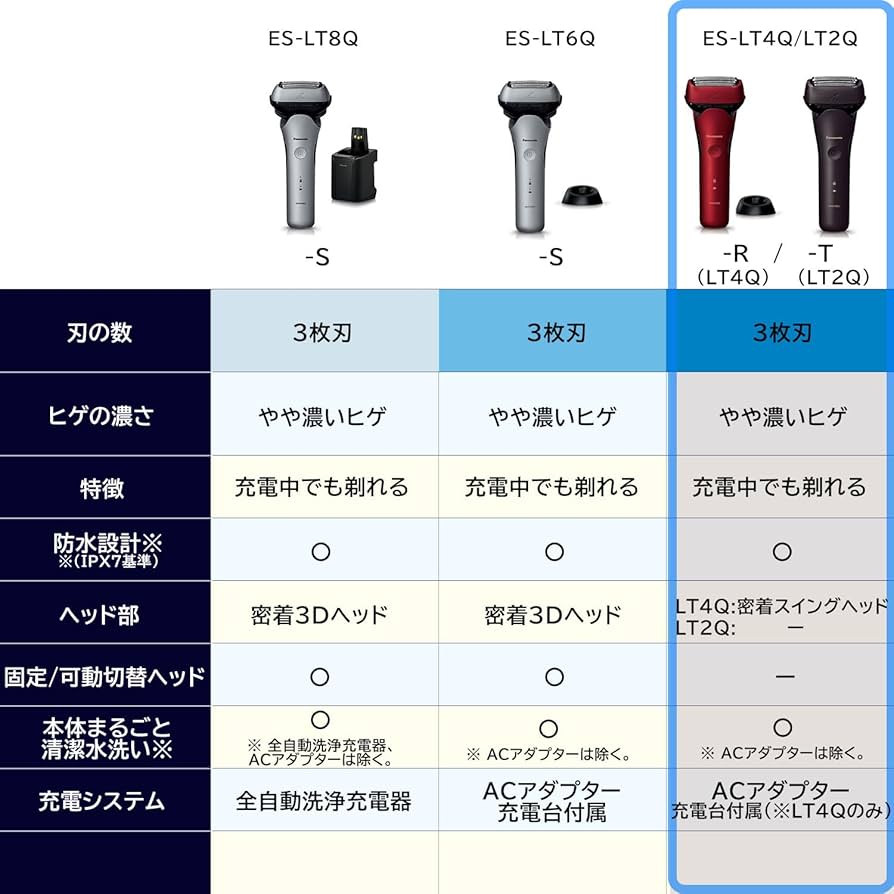 Amazon.co.jp: Panasonic Men's Shaver Lamdash 3 Blades Black