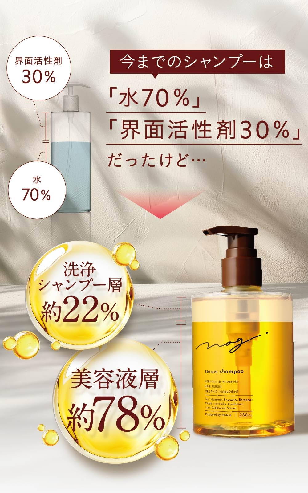 Amazon | HAN.d nag. ナグドット セラム アミノ酸シャンプー