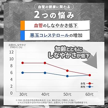 Amazon | 【 血圧下げるサプリ 】フラバン 血管サポート 180日分 360粒
