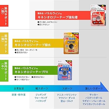 Amazon.co.jp: ニチバン バトルウィン テーピングテープ 伸縮ベージュ