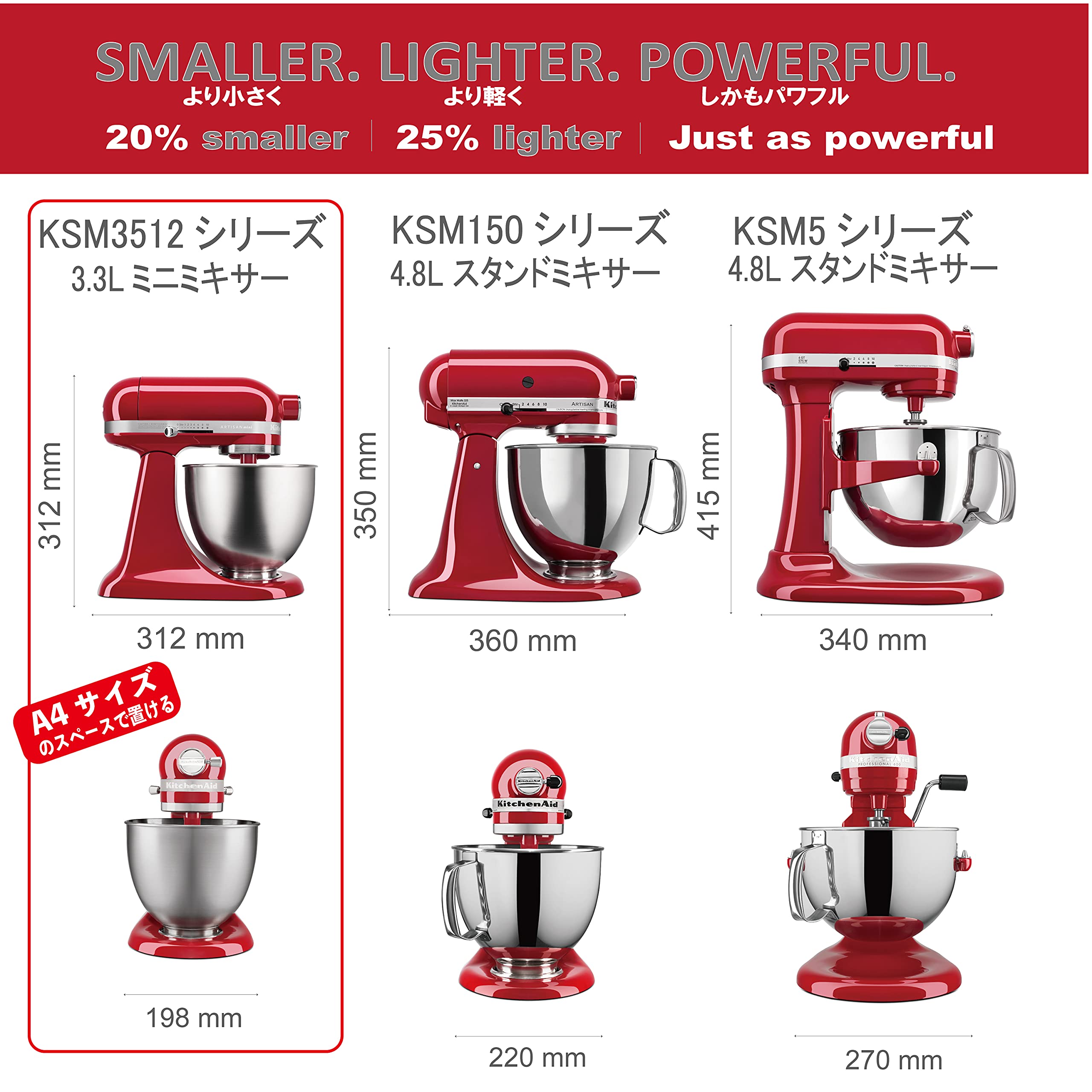 Amazon | キッチンエイド KitchenAid 3.5QTスタンドミキサー+フード