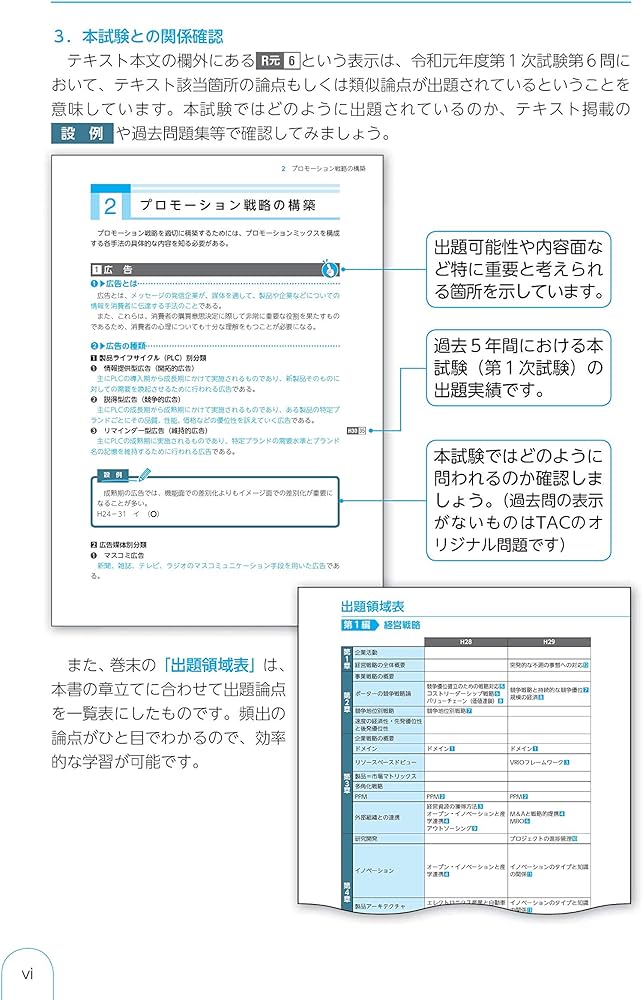 中小企業診断士 最速合格のための スピードテキスト (1) 企業経営理論