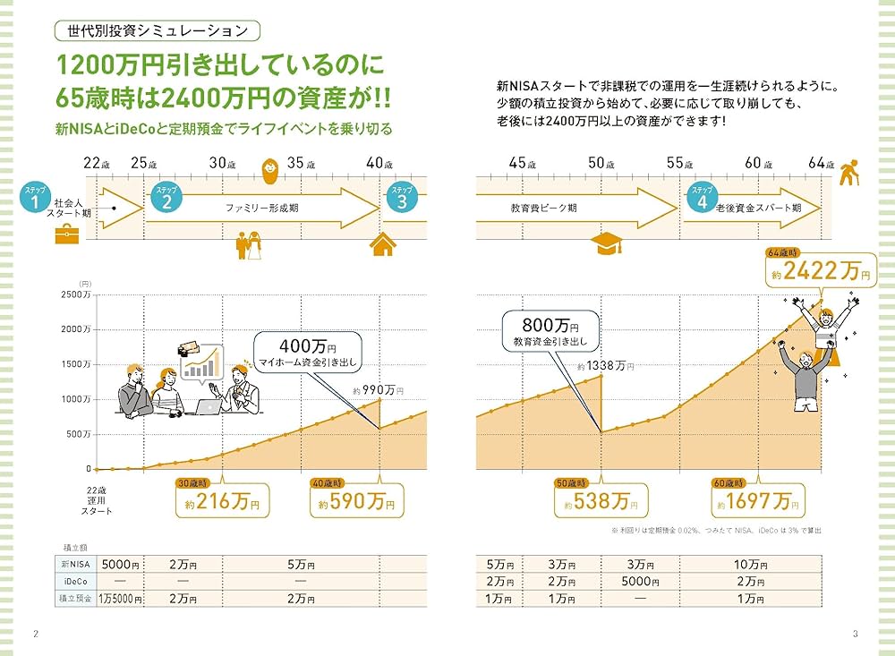 60分でわかる！ 新NISA 超入門 | 酒井 富士子 |本 | 通販 | Amazon
