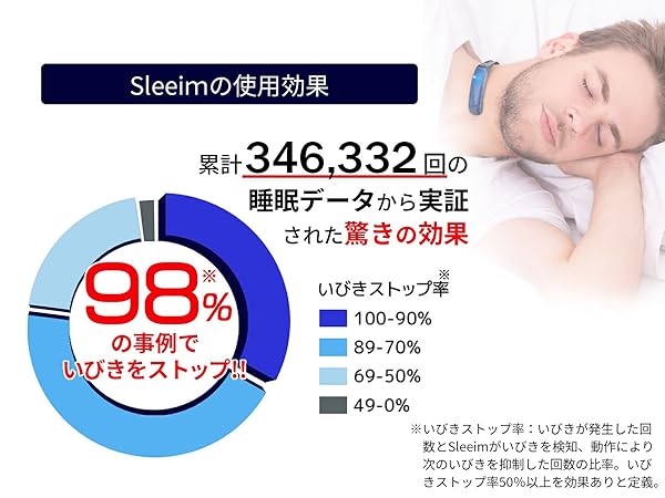 Amazon.co.jp: いびき いびき防止グッズ 日本製 Sleeim スリーム