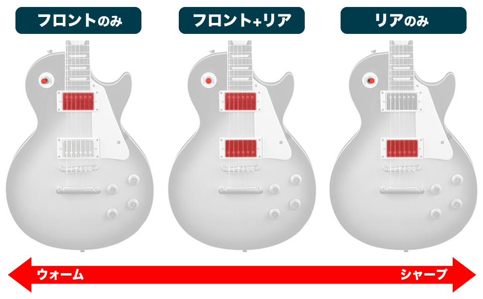 Amazon.co.jp: PhotoGenic エレキギター 初心者入門エントリーセット