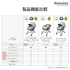 Amazon.co.jp: コンビ ホワイトレーベル ネムリラ AUTO SWING BEDi
