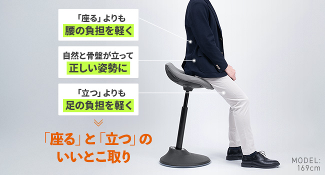 Amazon.co.jp: サンワダイレクト スタンディングチェア 椅子 立ち仕事