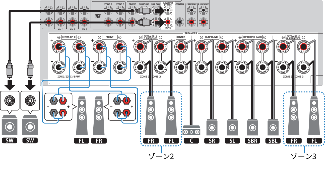 RX-A8A | 7.2 Bi-Amp +2Zone