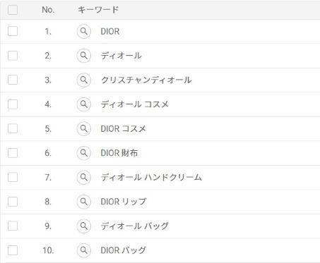 DIOR、CHANELなど海外コスメブランドのマーケティング戦略【ハイ