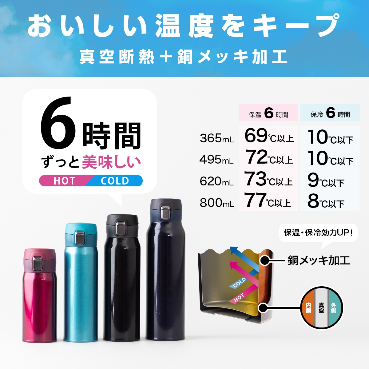 Airlist（エアリスト）分解できる 超軽量ワンタッチボトル 800ml