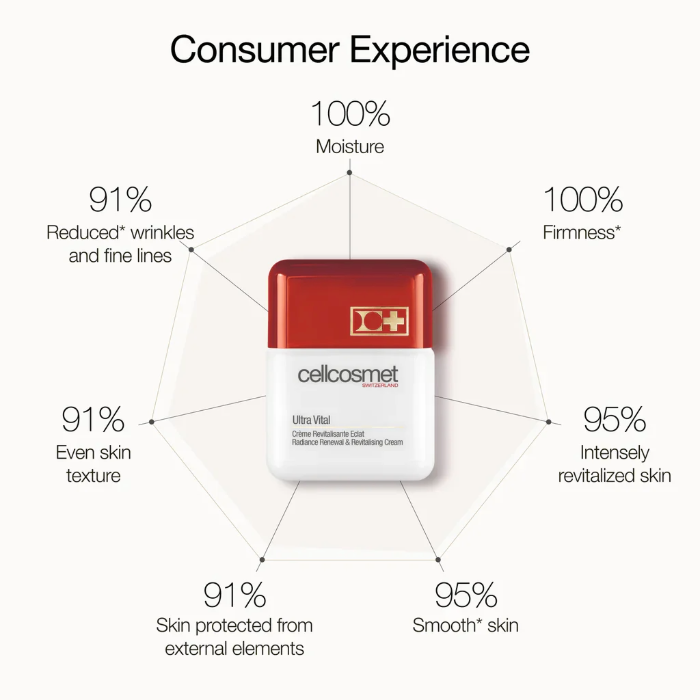 セルコスメ ウルトラバイタルクリーム 50mL cellcosmet Ultra Vitalの