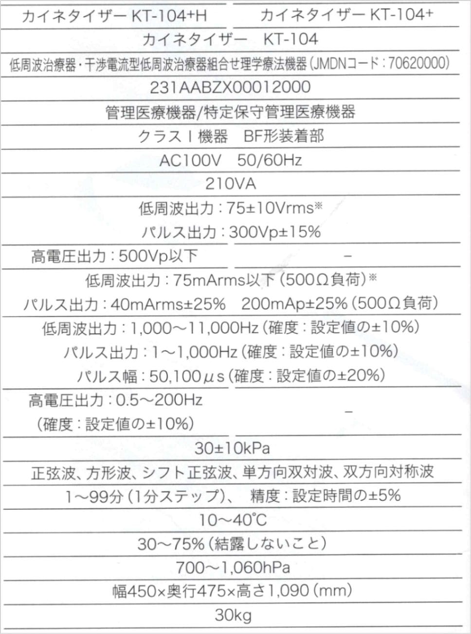 カイネタイザーKT104+Aセット-ミナト | メディカルショップ（鍼・灸