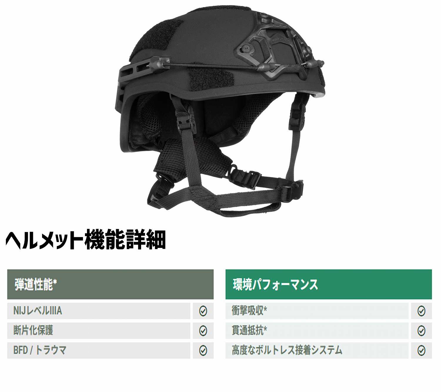 軍用 AS-200 Level ⅢA / NIJ レベル IIIA 防弾ヘルメット 米国