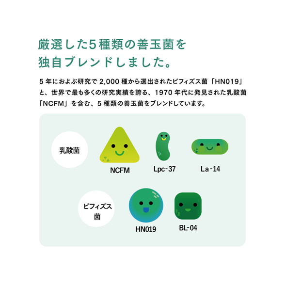 ニュートリ プロバイオ) ：Amway(日本アムウェイ) | amwaylive