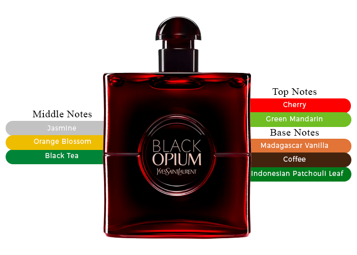 Yves Saint Laurent Black Opium Over Red Eau De Parfum For Women