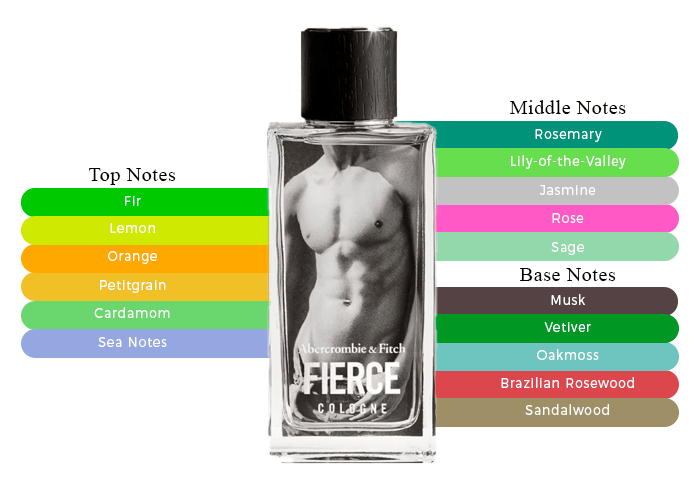 Fierce by Abercrombie & Fitch Eau de Cologne 6.8 oz |MaxAroma.com