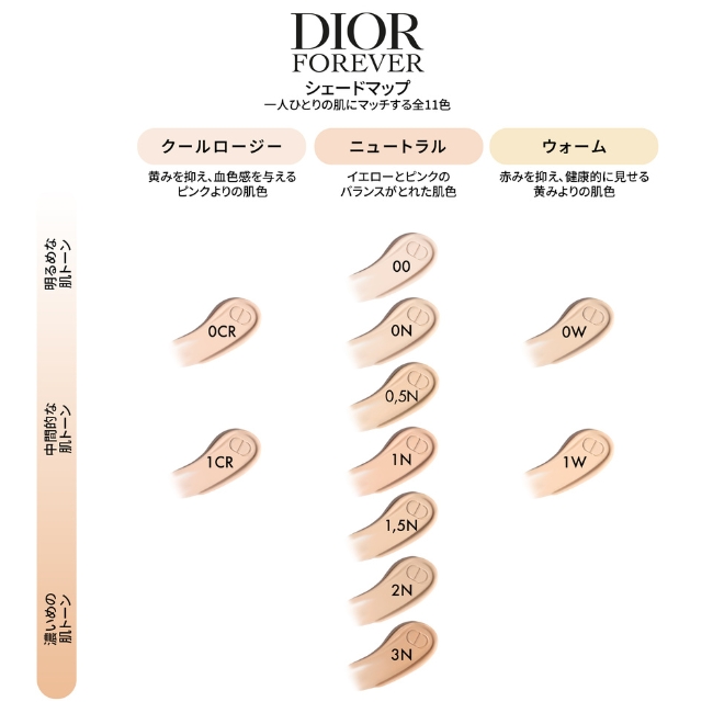 DIOR/ディオール リキッドファンデーションが進化して登場