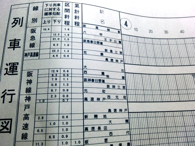 山陽電気鉄道 列車運行図表 第1号（平日） H16，8