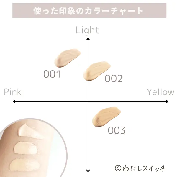 色選びを口コミ】Nオーガニックのファンデーション & WOLFの（アンド