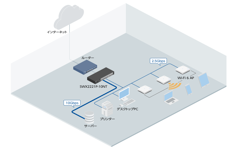 SWX2221P-10NT 特長