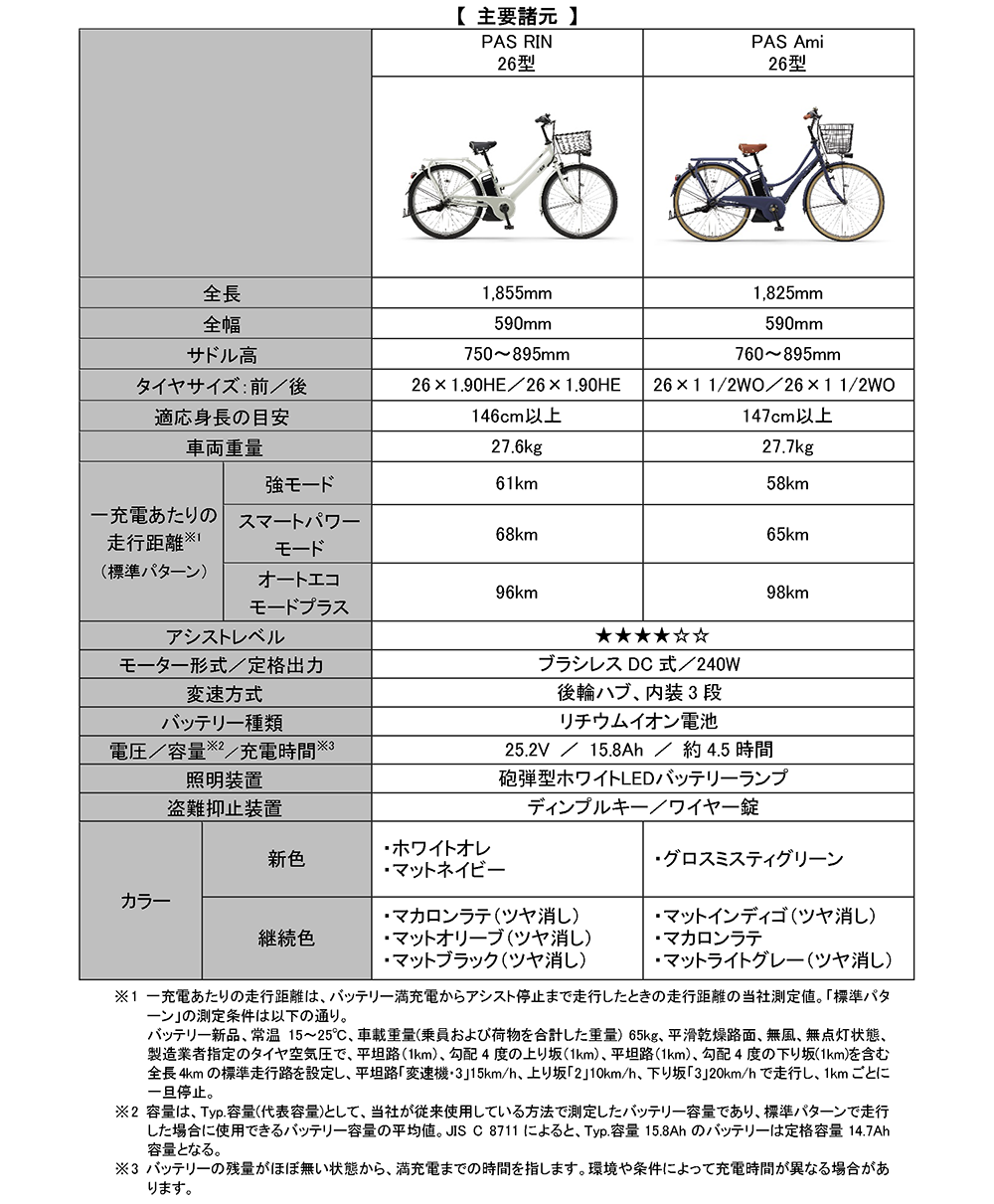 電動アシスト自転車「PAS RIN／Ami」2024年モデル発売～コンパクトに