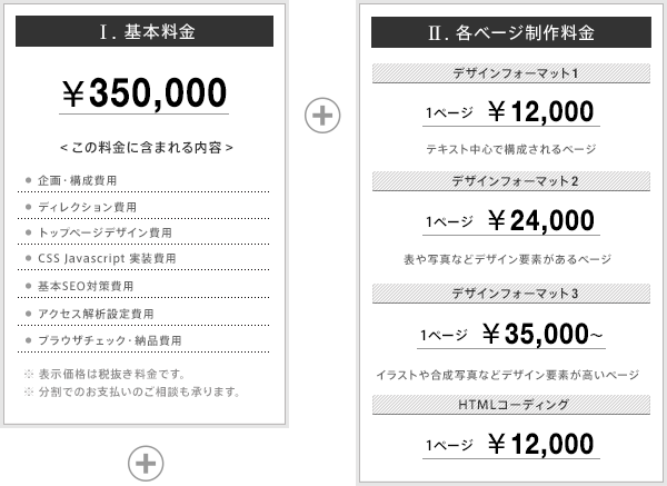 ホームページ制作料金 | Web Solution Design - NINE SENSE