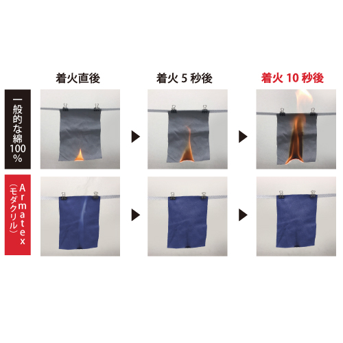 Armatex AX-NT2000 防炎長袖Tシャツ｜製品情報｜日光物産株式会社