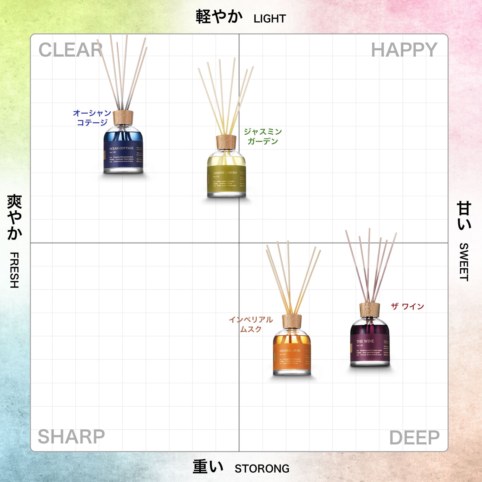 NILE リードディフューザー グリーンフローラル ジャスミンガーデンの