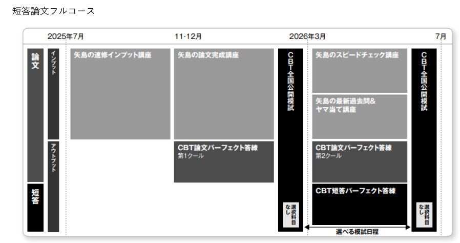 司法試験】短答論文フルコース（2026年合格目標） -司法試験-LEC
