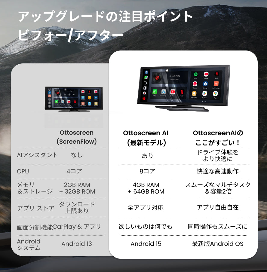 Screen AI – OTTOCAST（オットキャスト）