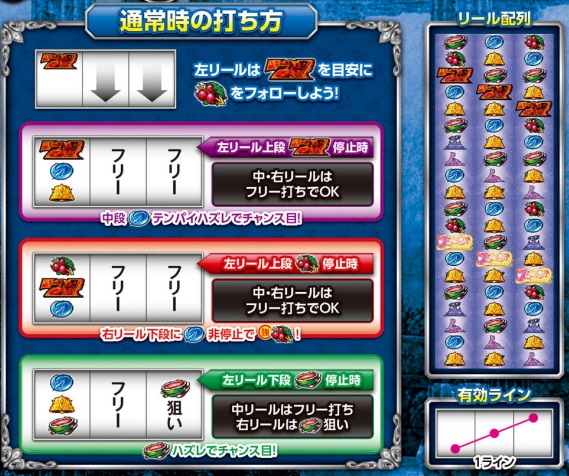 スマスロ 聖闘士星矢｜設定判別・天井・やめどき・リセット・狙い目